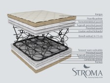 Madratsi Soft Ecological läbilõige